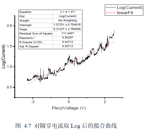 LOG_D-I_curve.png