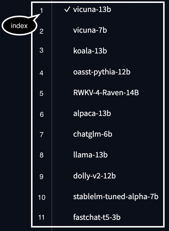 Model Index