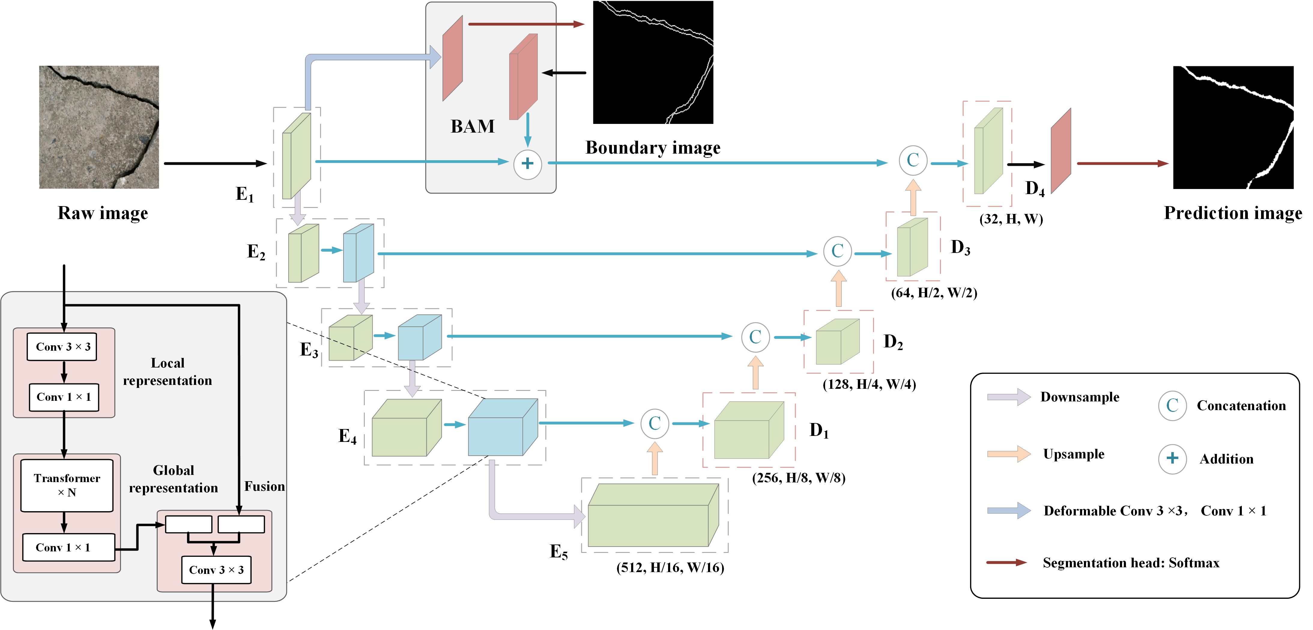 Diagram of the proposed method