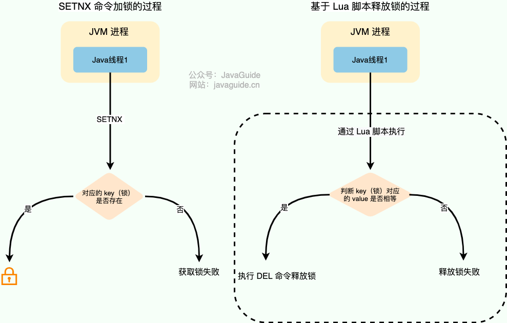 Redis 实现简易分布式锁