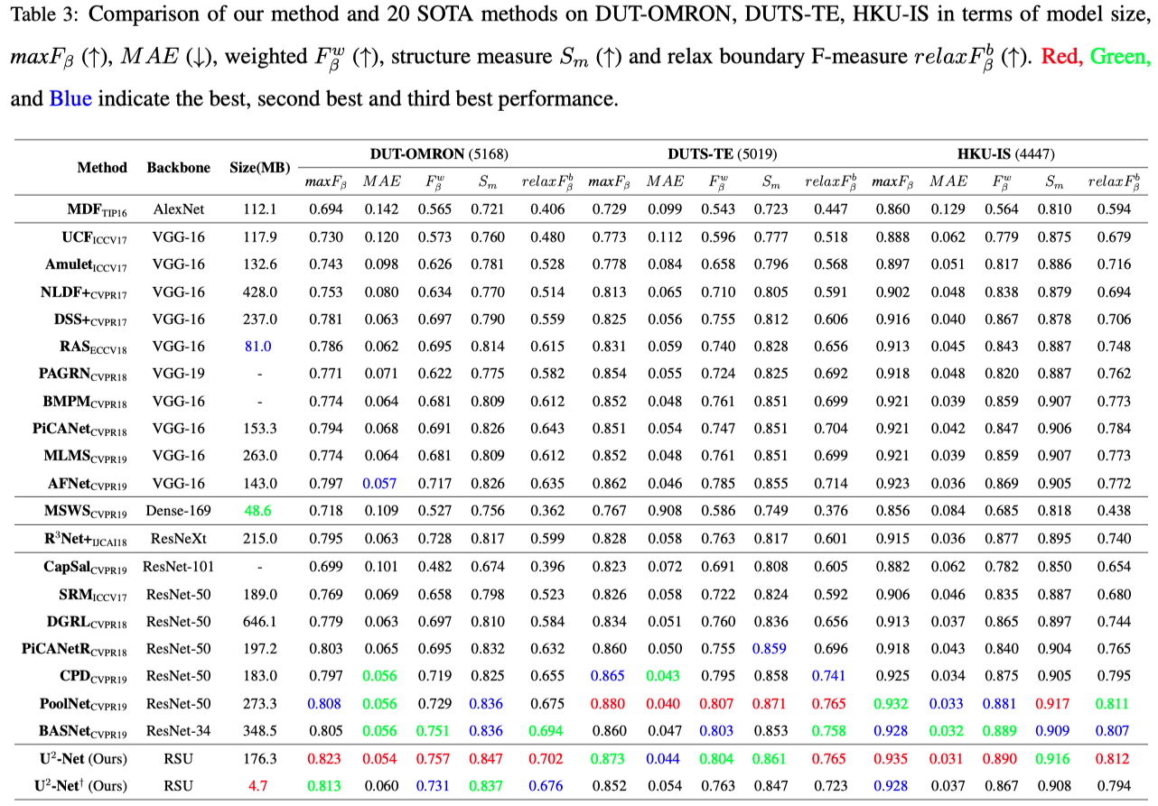 Quantitative Comparison