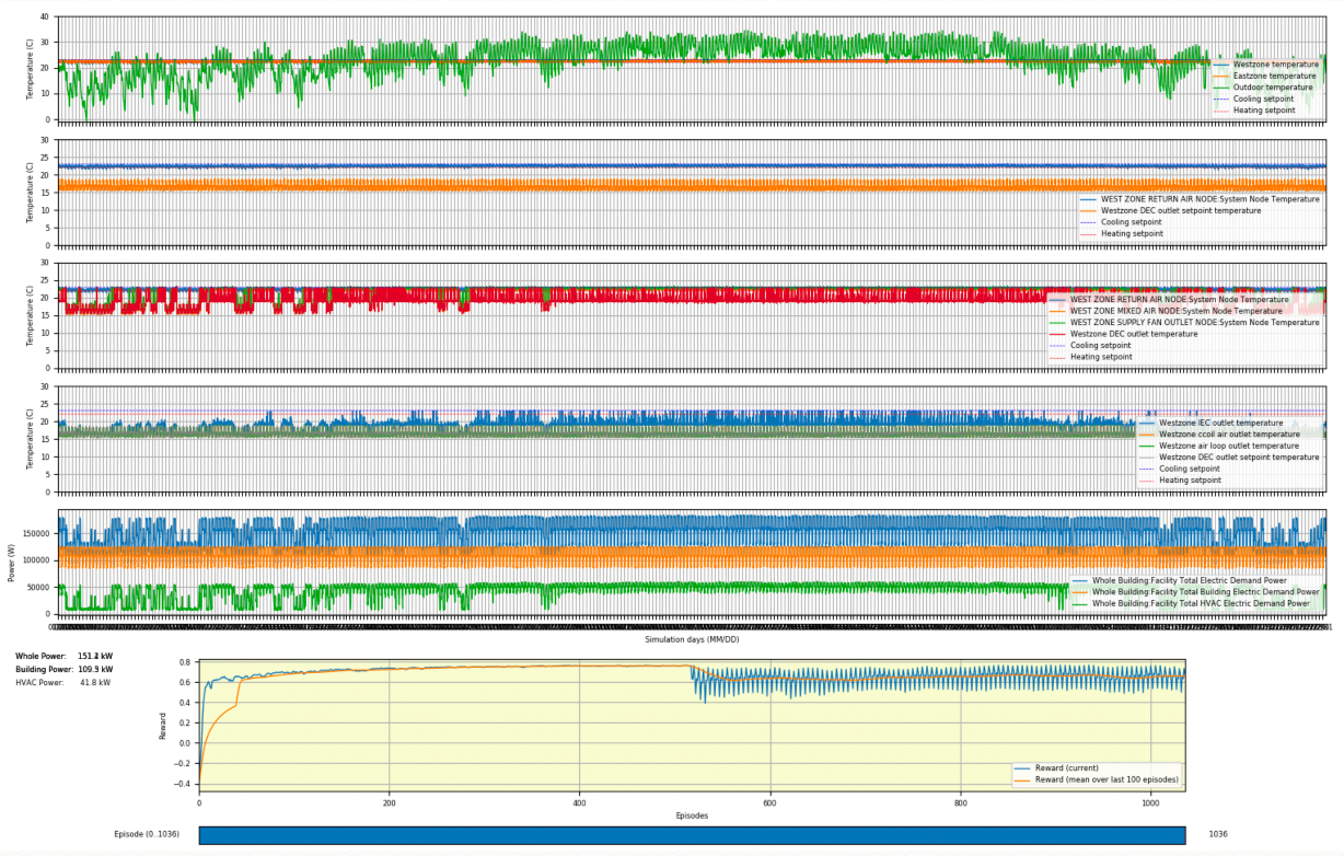 EnergyPlus monitor