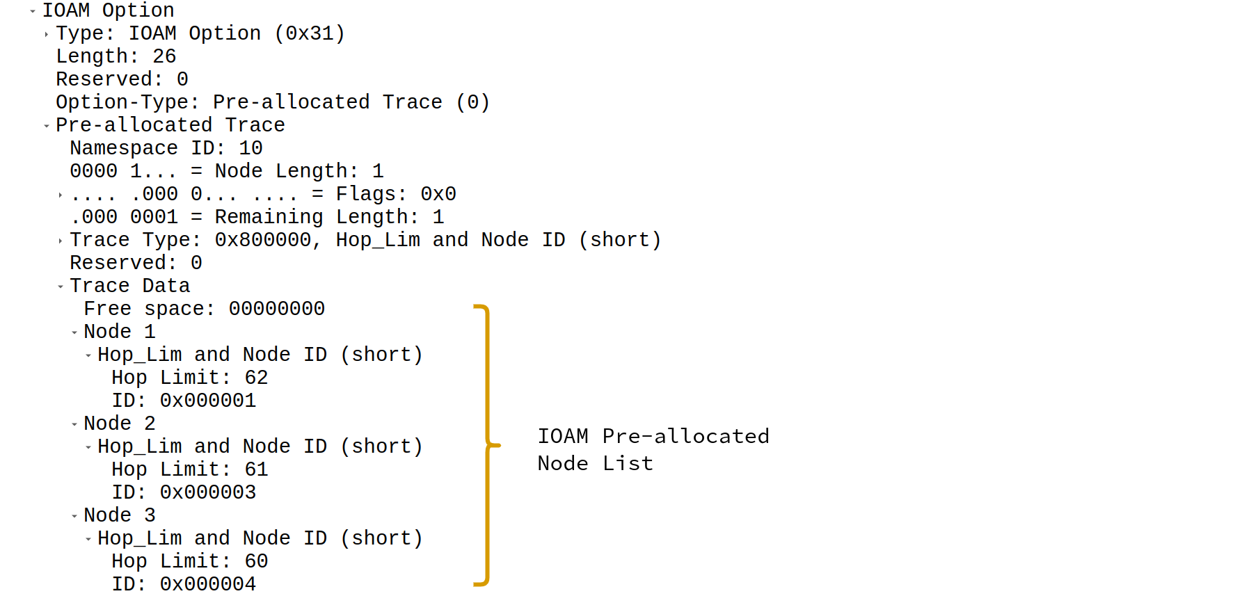 IOAM Pre-allocated Trace Option Header Format