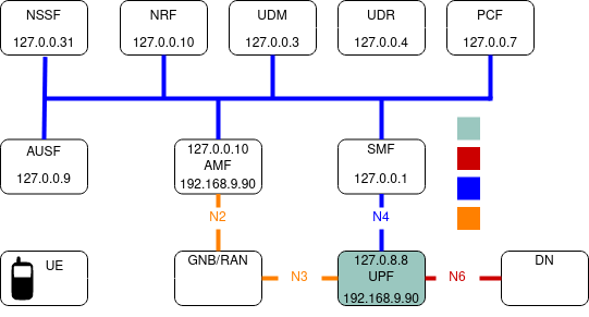 5GNetworkDiagram.png