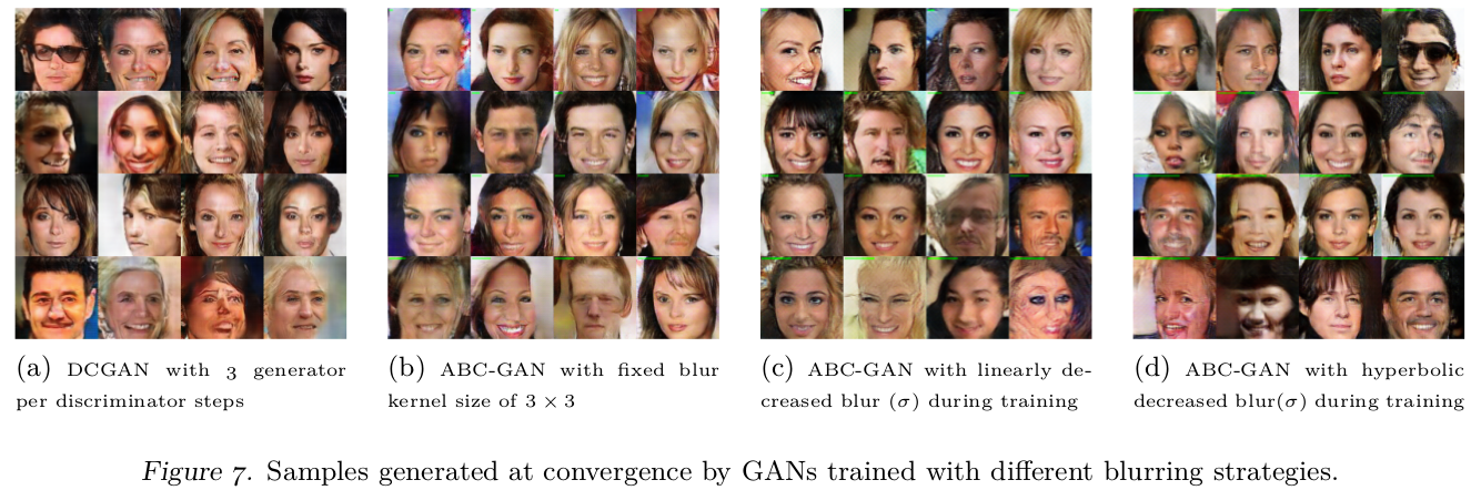 Comparison of blurring strategies