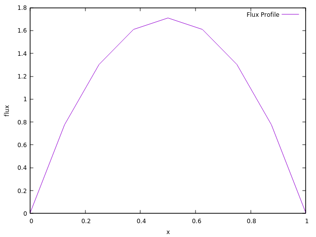 FluxProfile