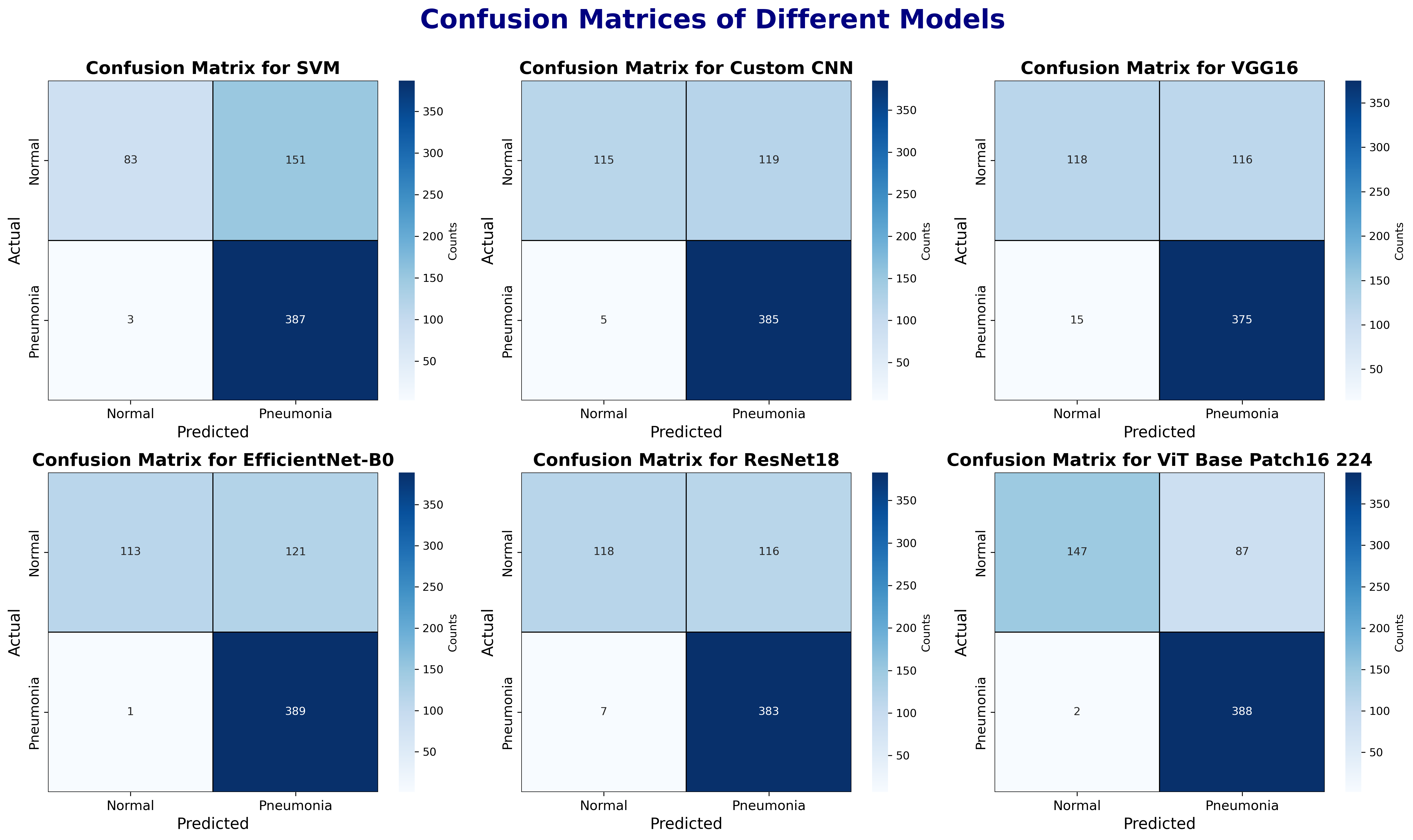 model training time comparison