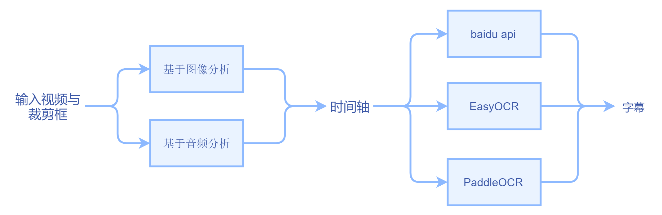 代码逻辑