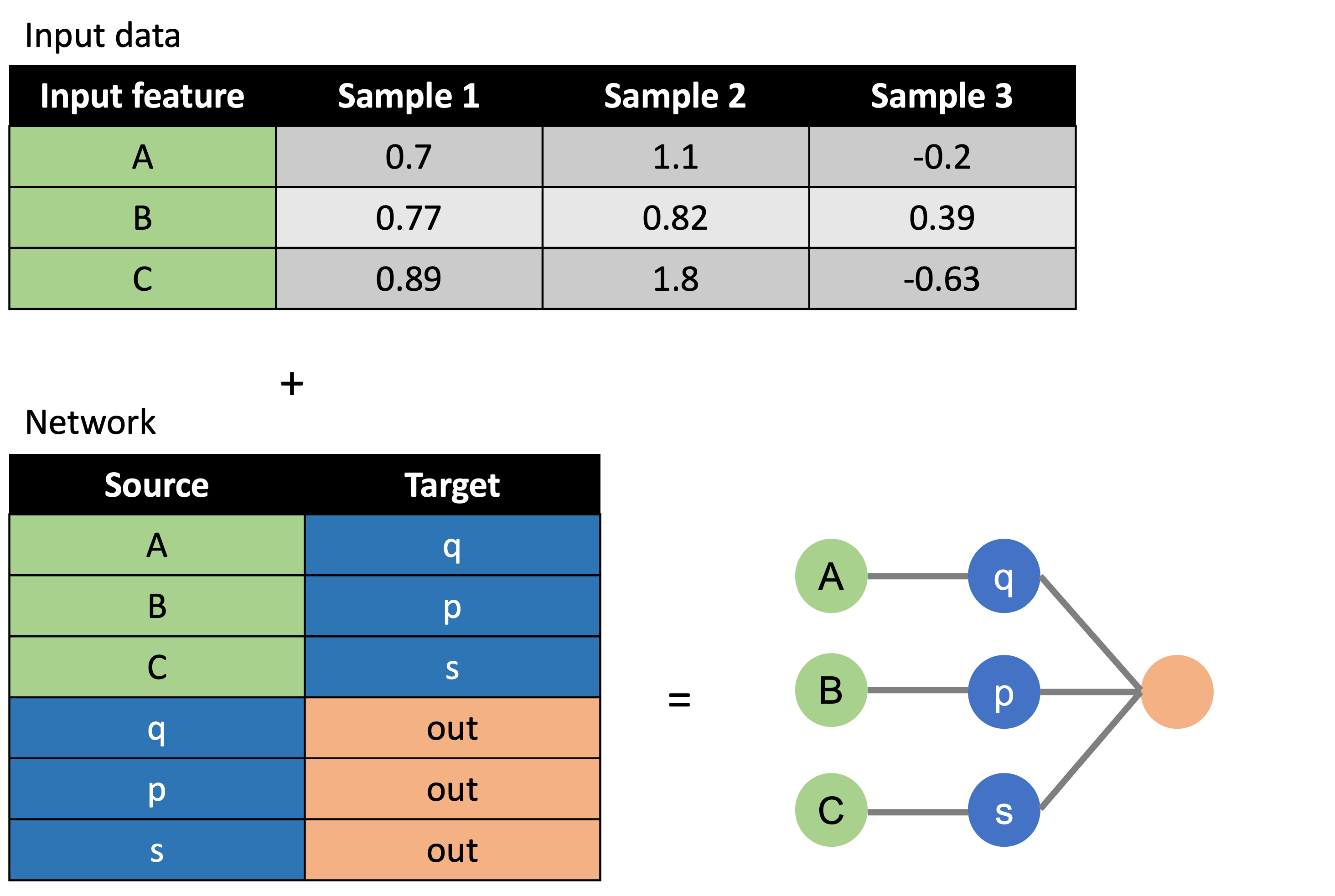 data