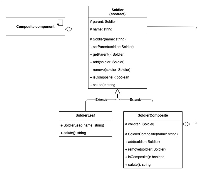 Composite Example