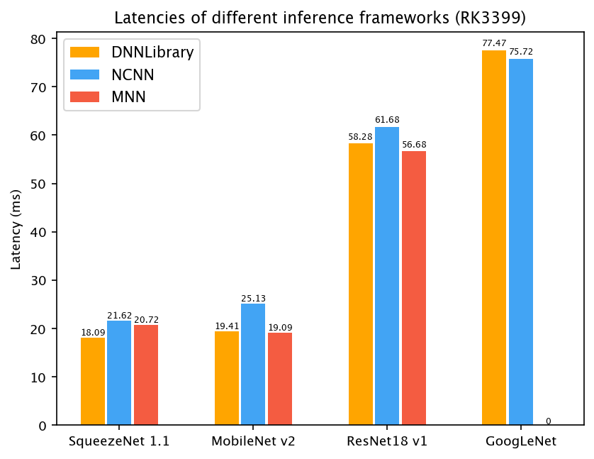 Benchmark on OnePlus 6T