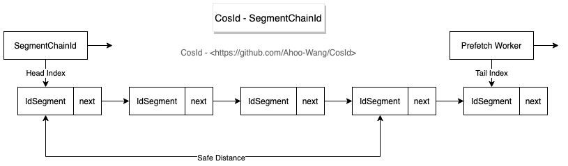 SegmentChainId