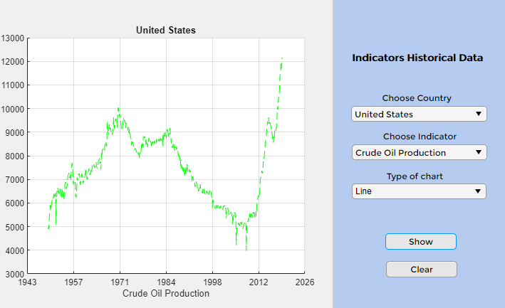 LineChart