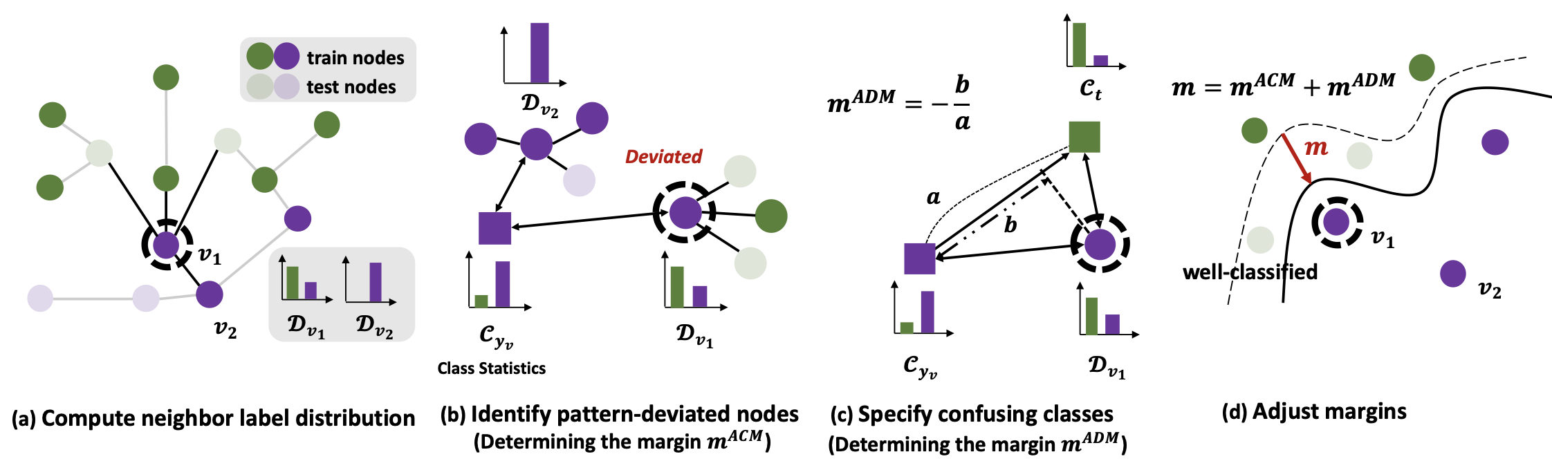 Overview Figure