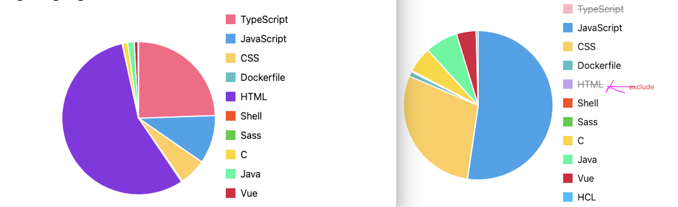 Programming Languages Chart