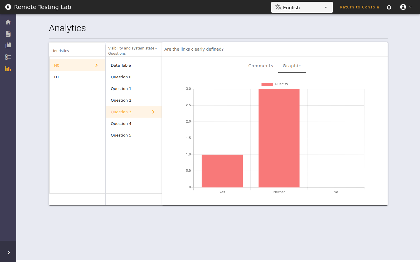 Analytics Graphs