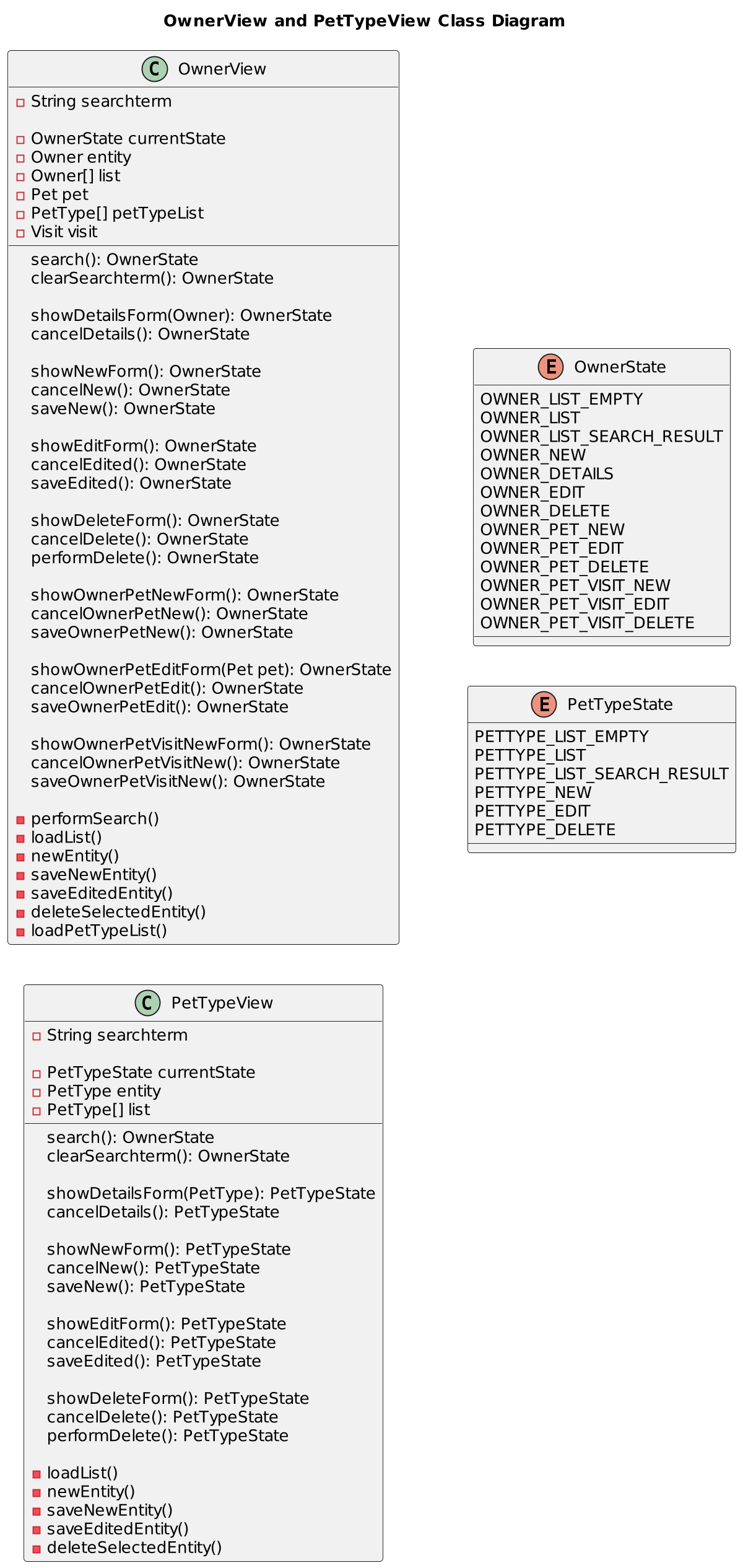 Figure View Class