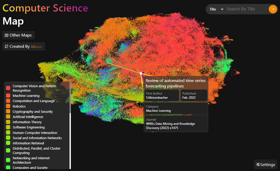 ArXiv Atlas