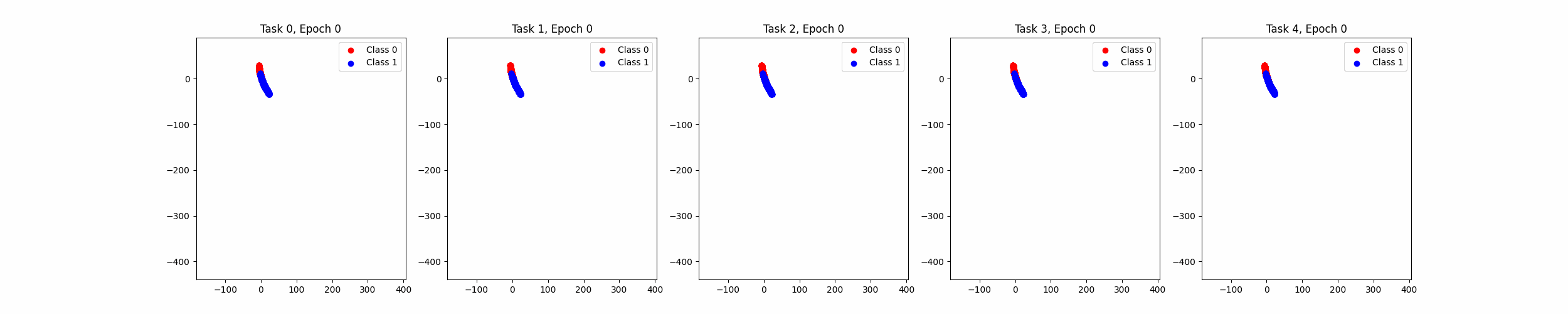 Learning Dynamics