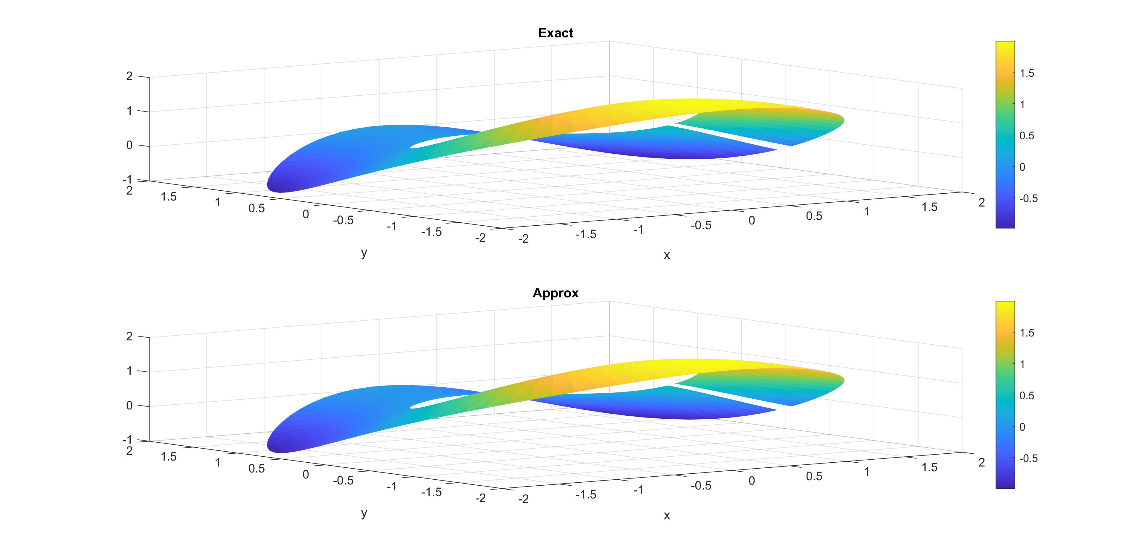 Obtained with curvilinear operators