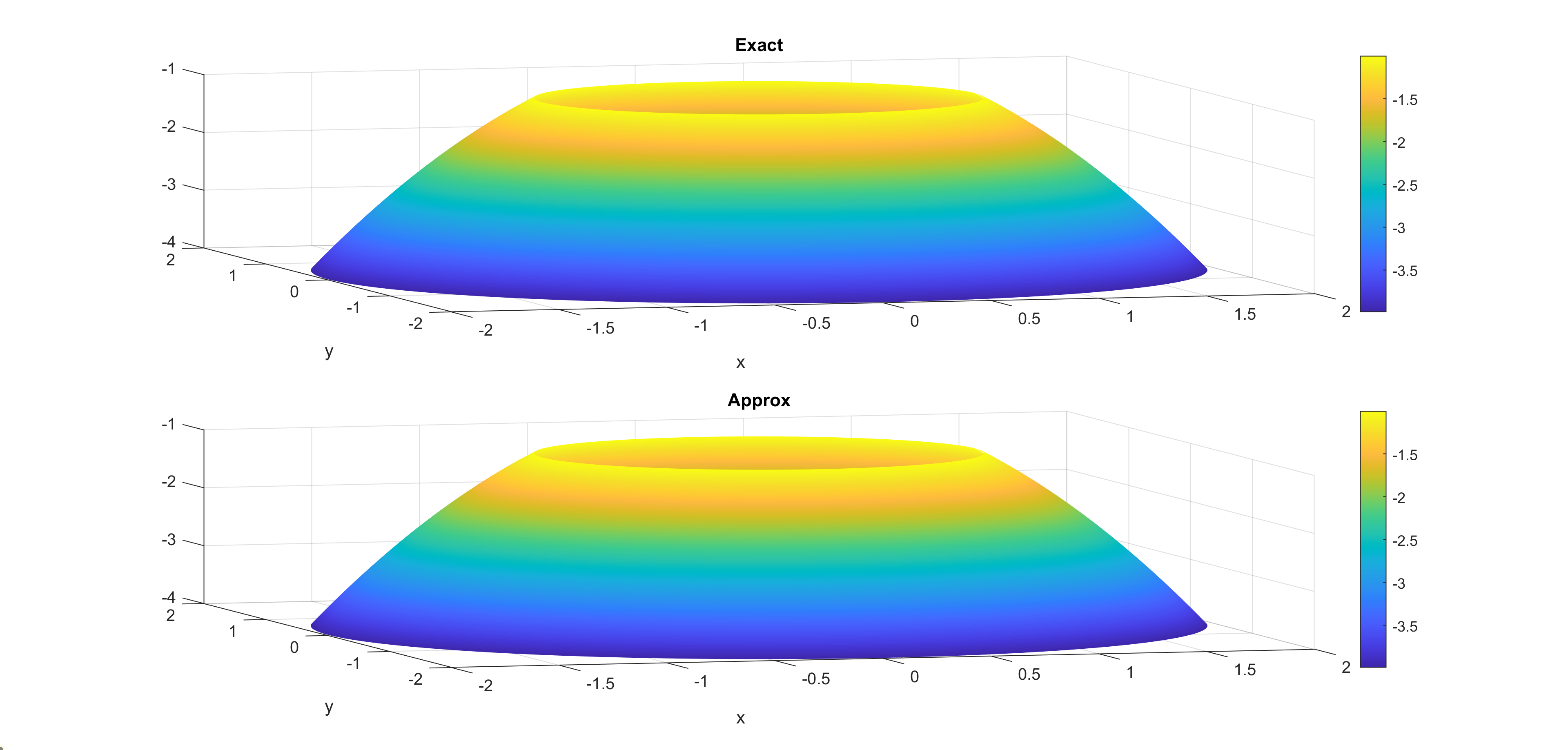 Obtained with curvilinear operators