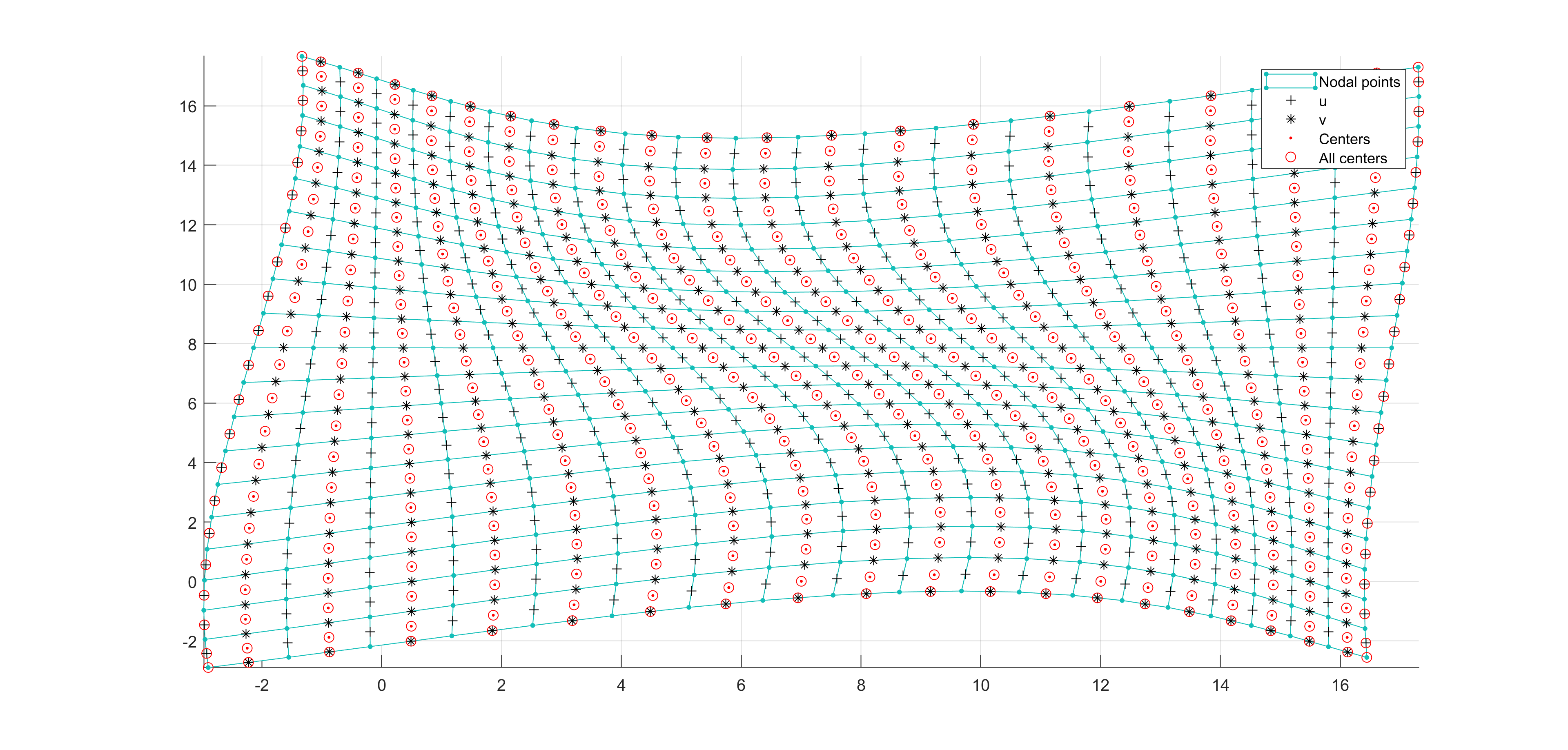 Obtained with curvilinear operators