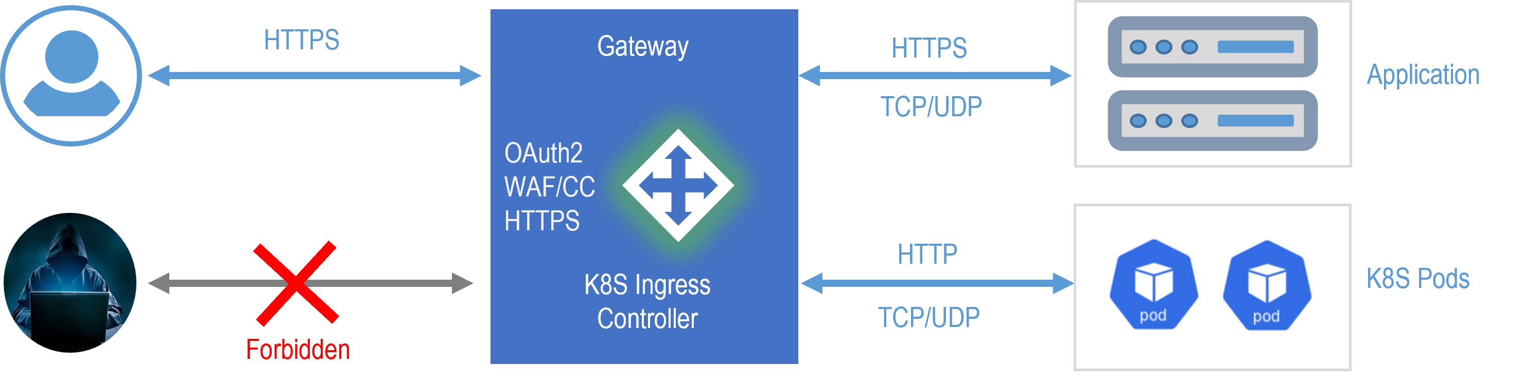 Janusec Application Gateway