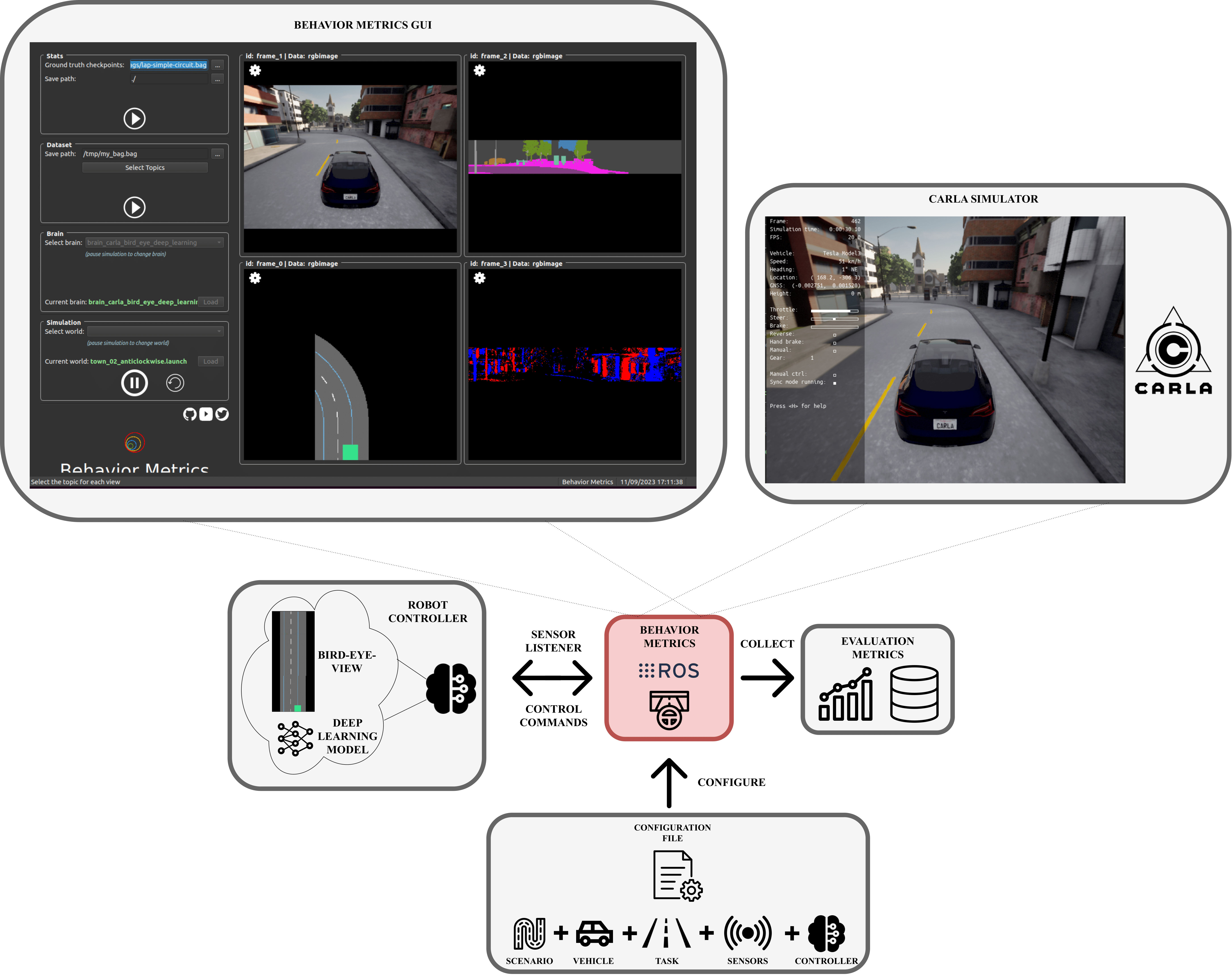 GUI scheme