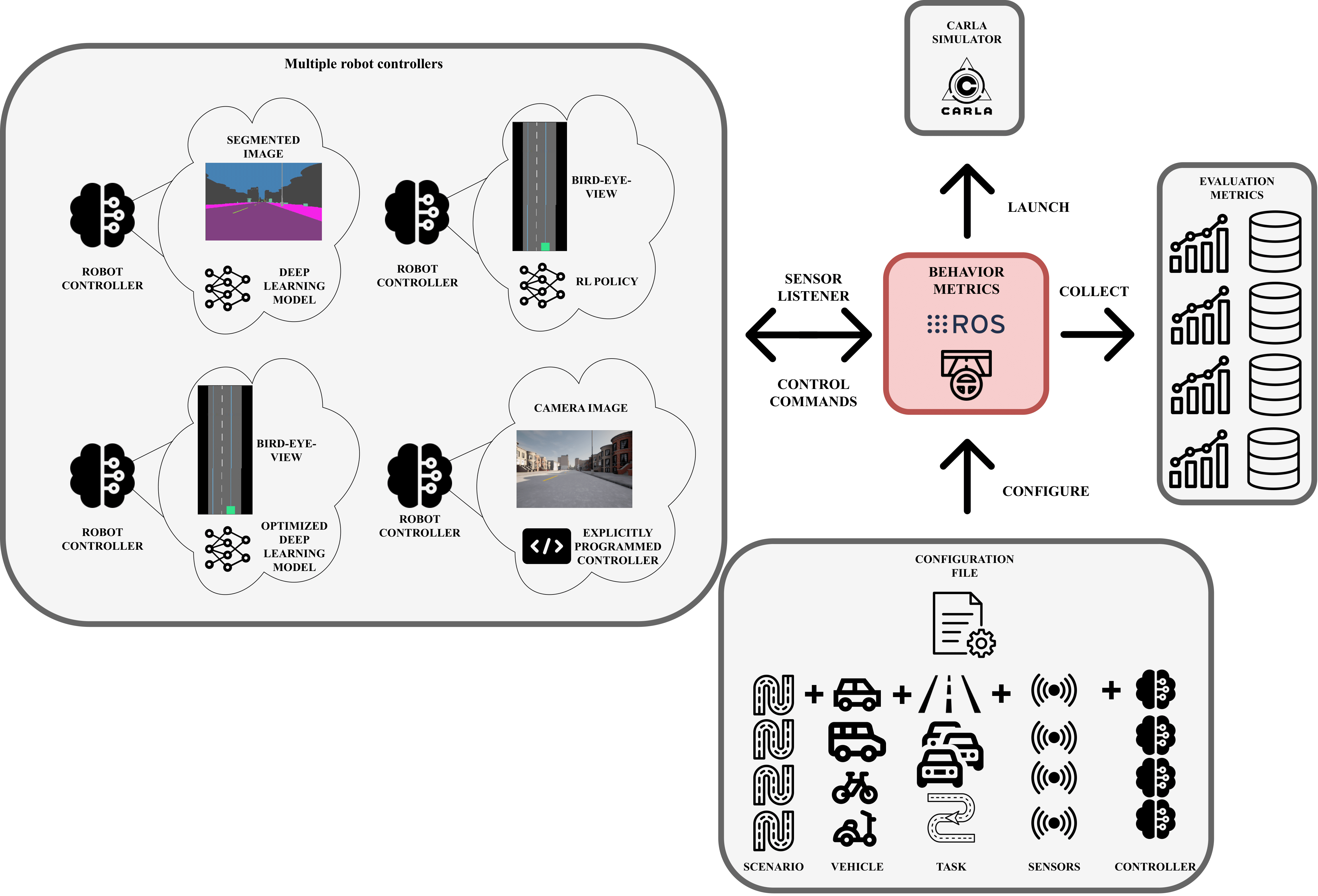 Headless scheme