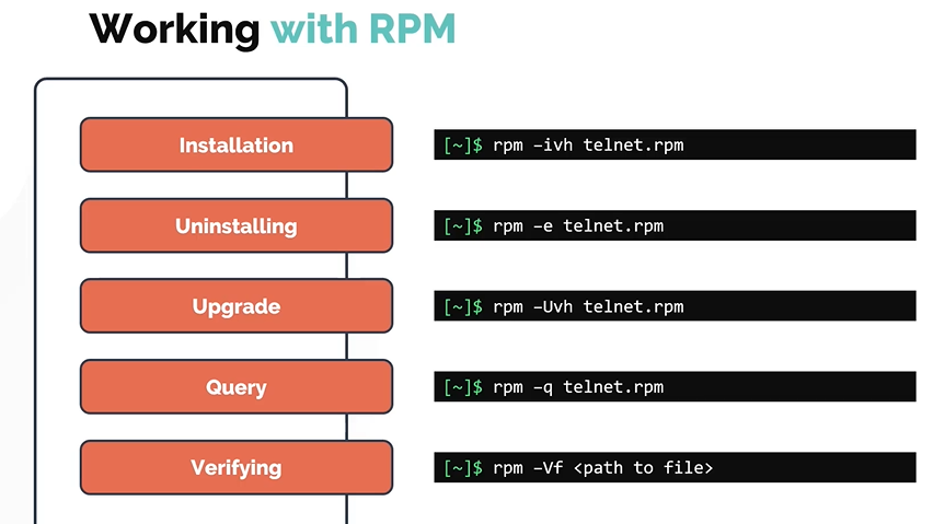 rpm-modes