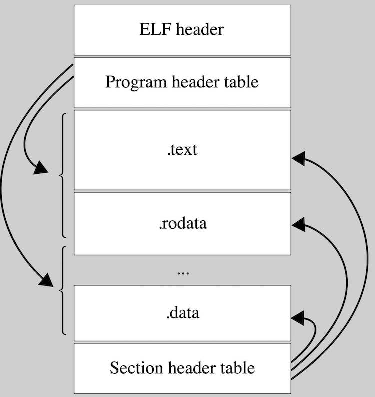 ELF_layout.png