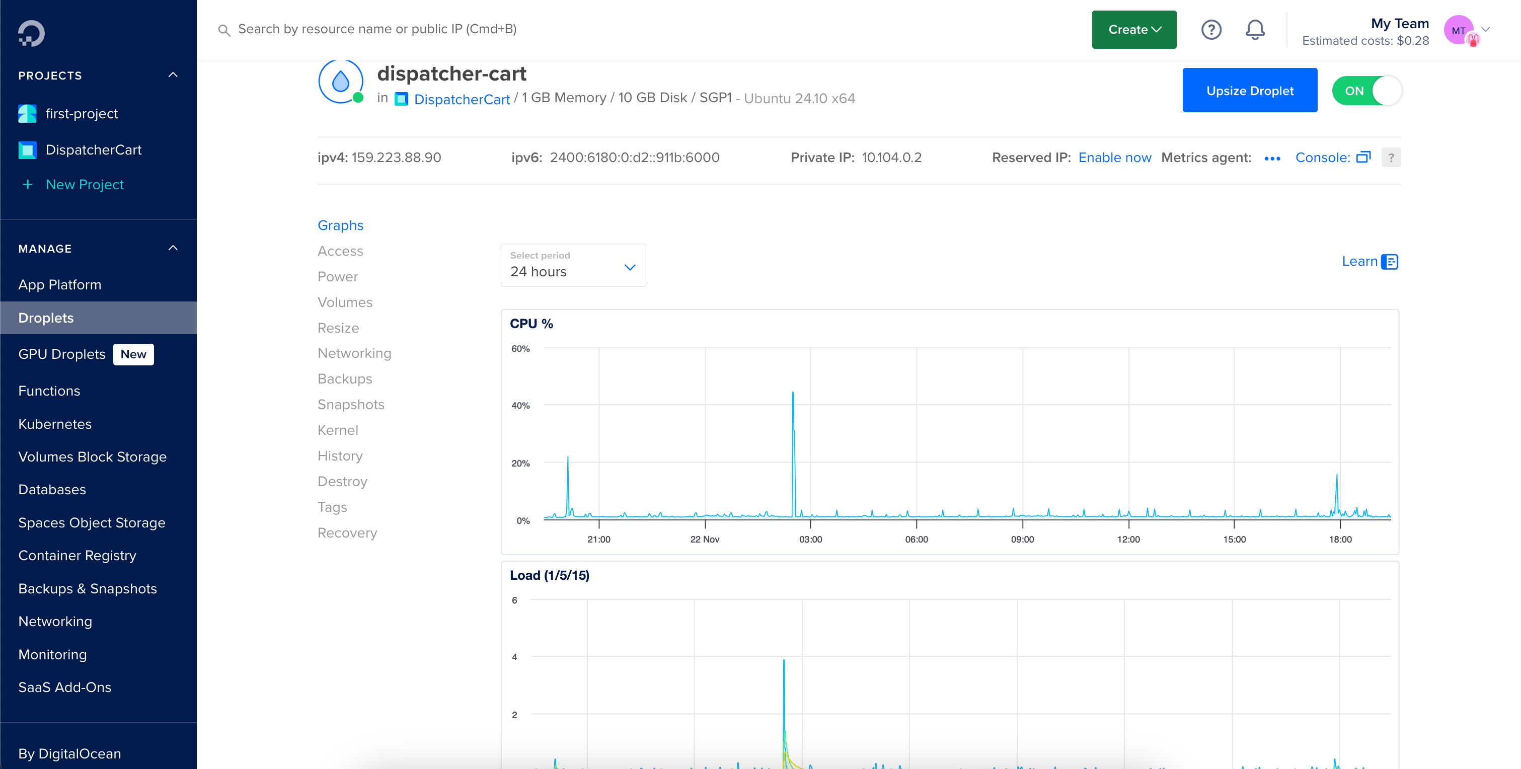 Droplet Dashboard