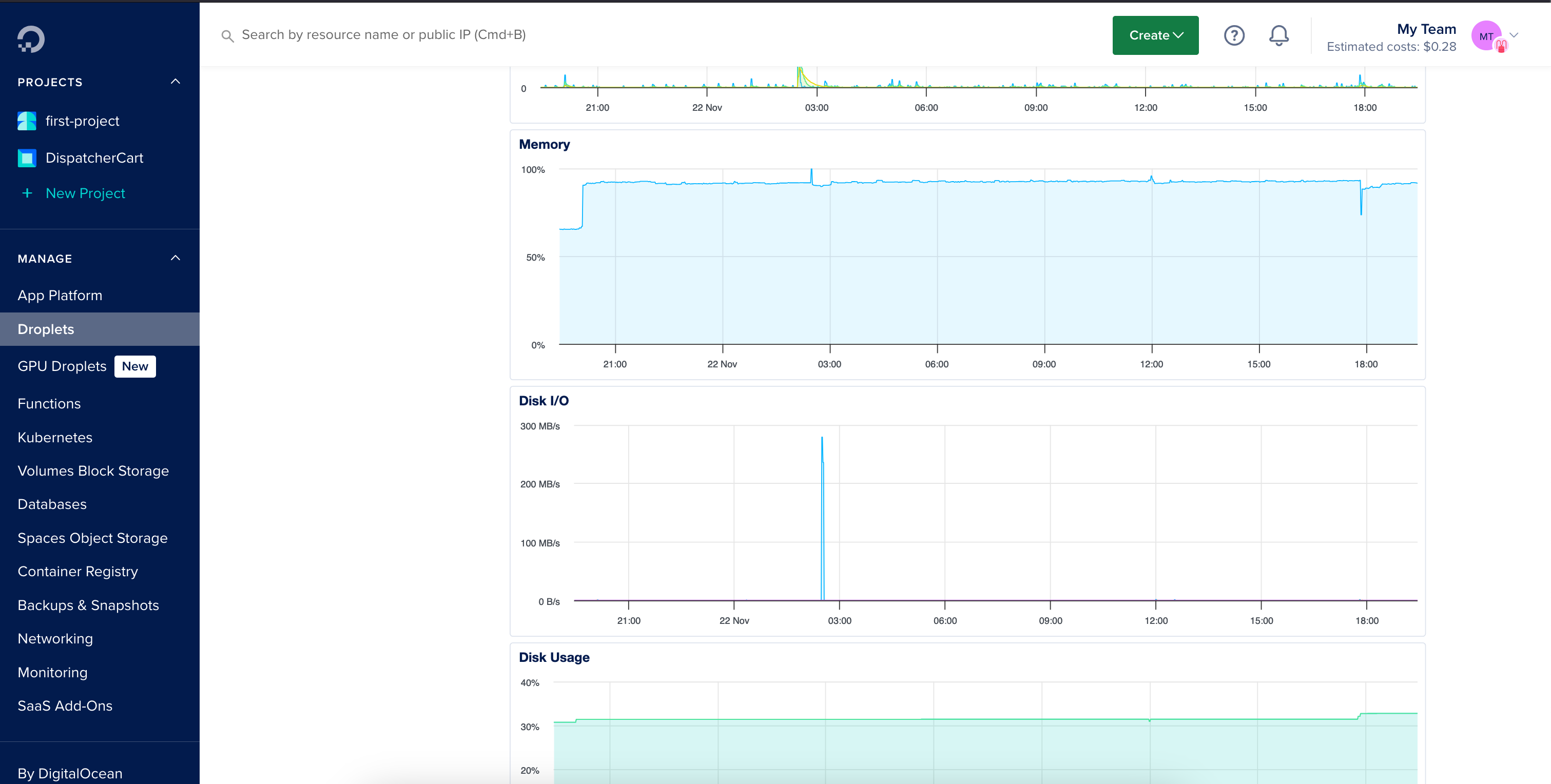 Droplet Dashboard