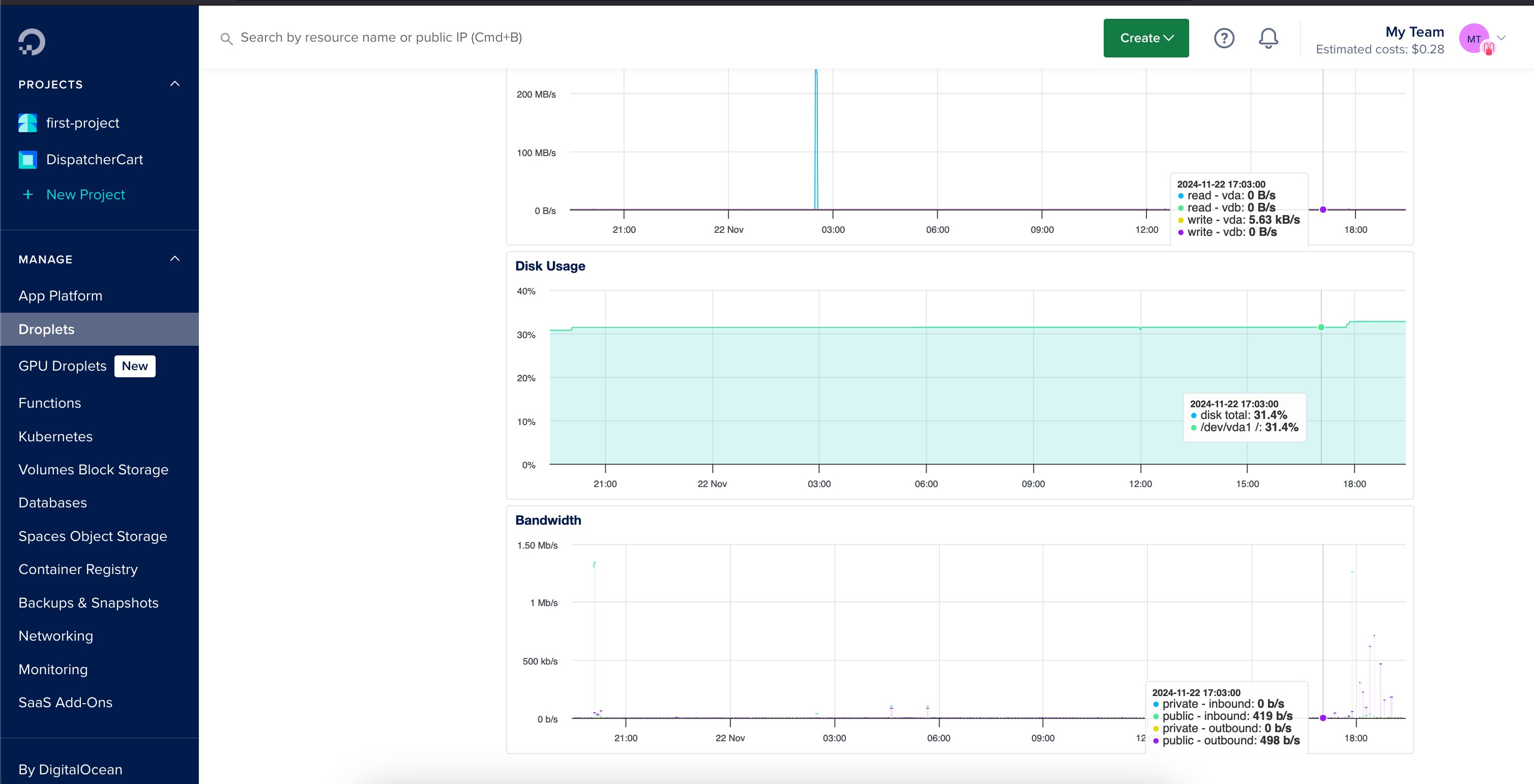 Droplet Dashboard