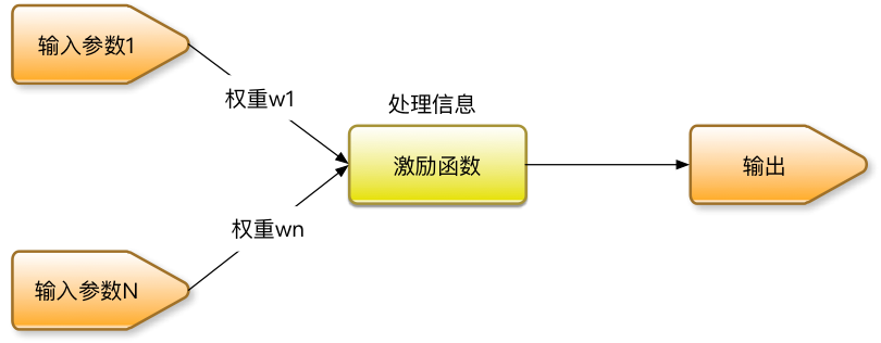 使用多层感知机进行文档分类-图4