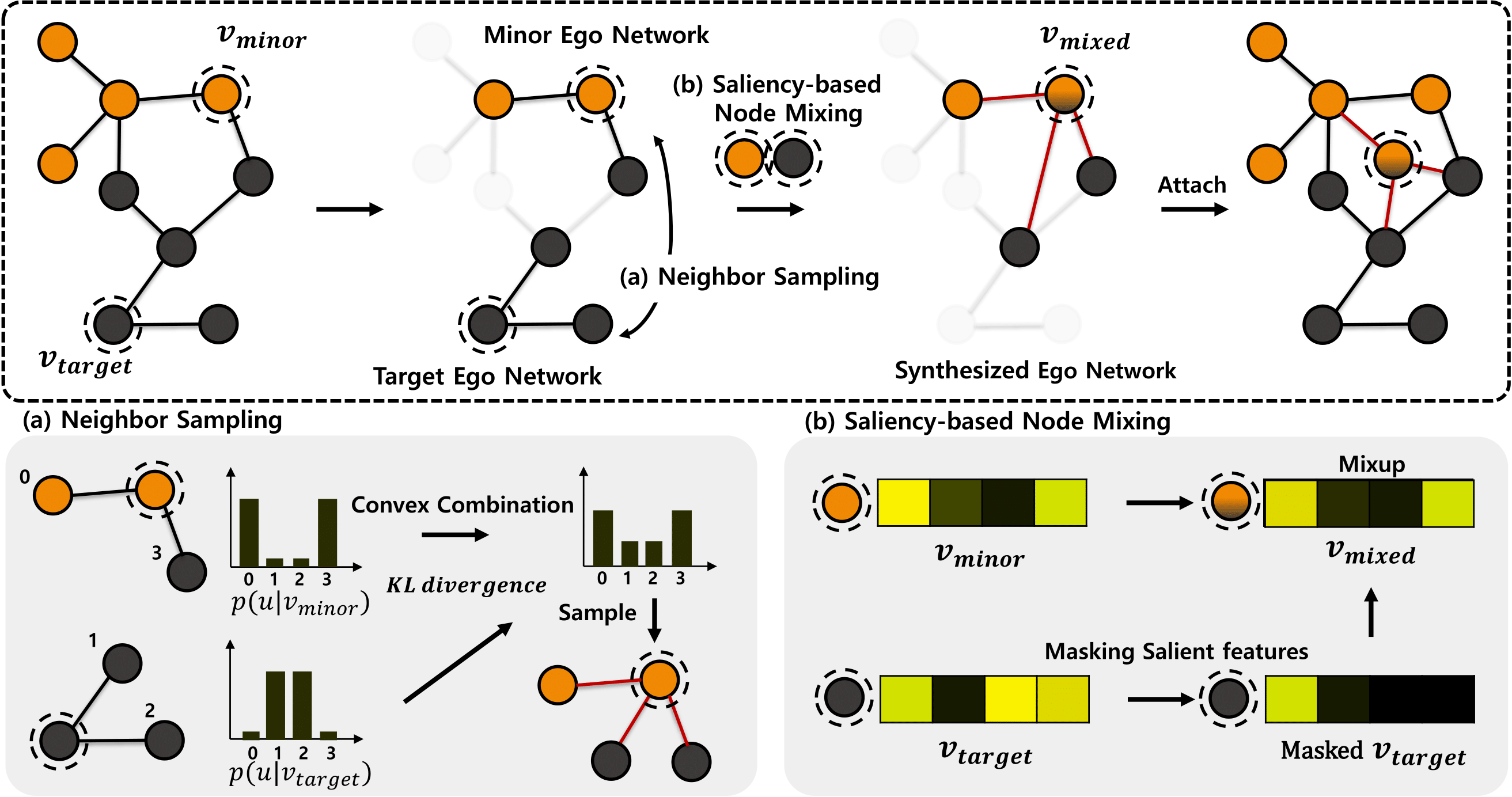 Overview Figure