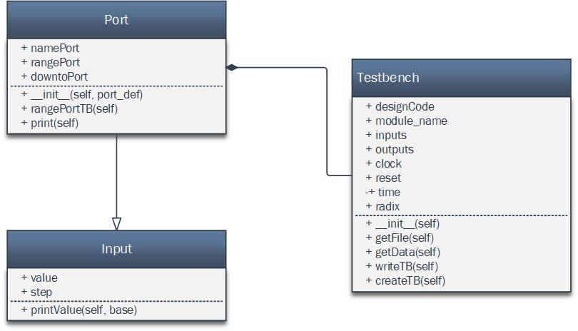 Diagrama UML