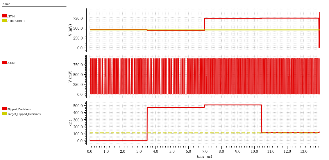 Exemplary Simulation Trace