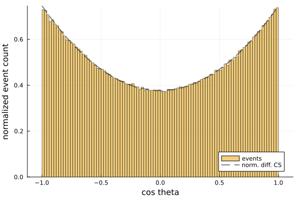 event_plot