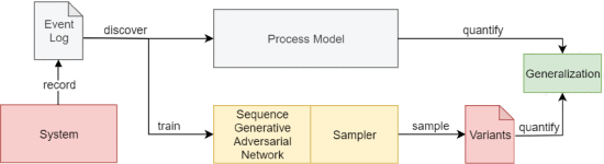 AVATAR Flow Diagram