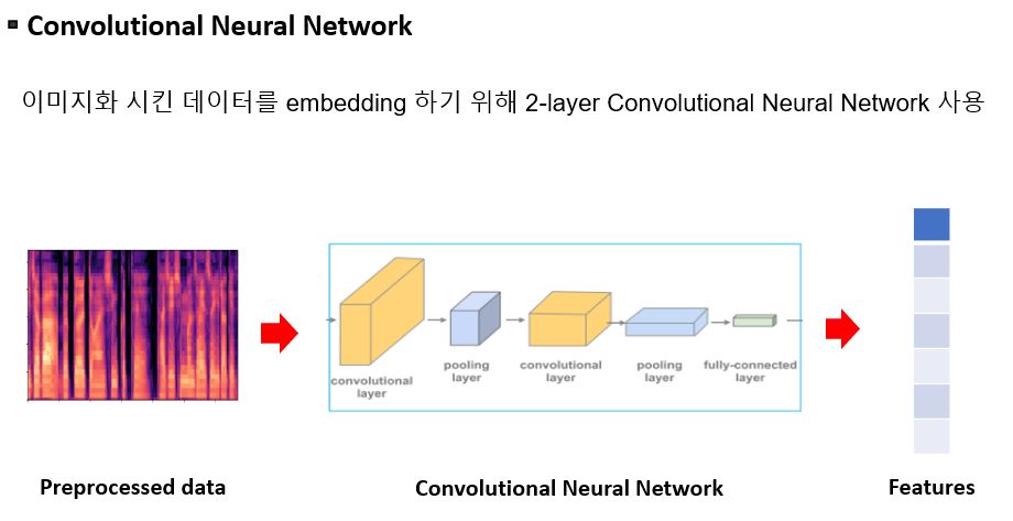 Convolutional Neural Network