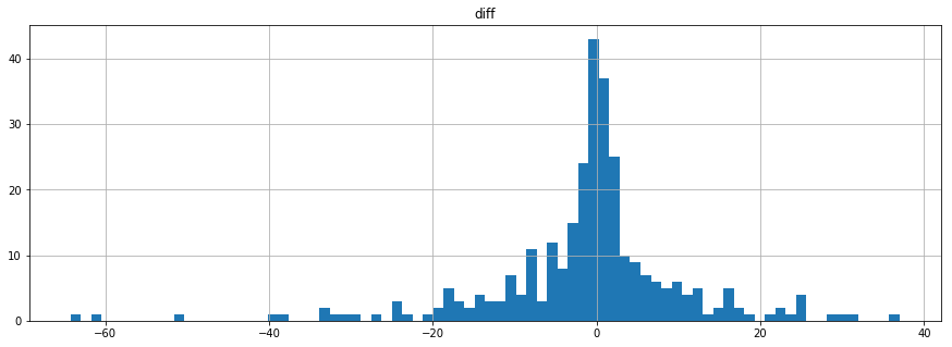 image of current_errors_TopMcMr_20181006