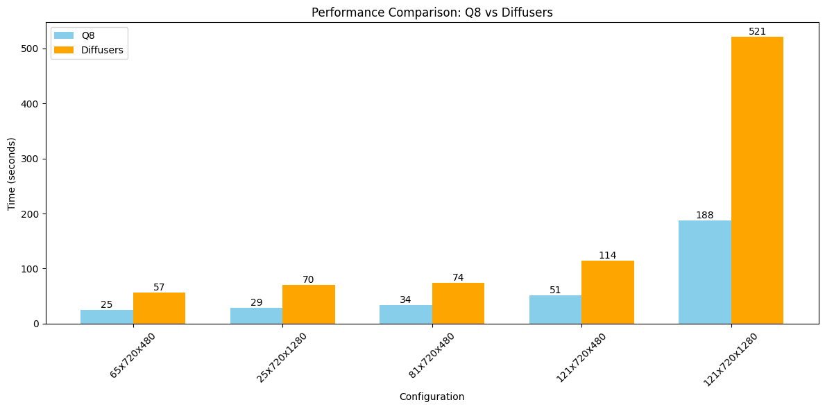 Benchmarks