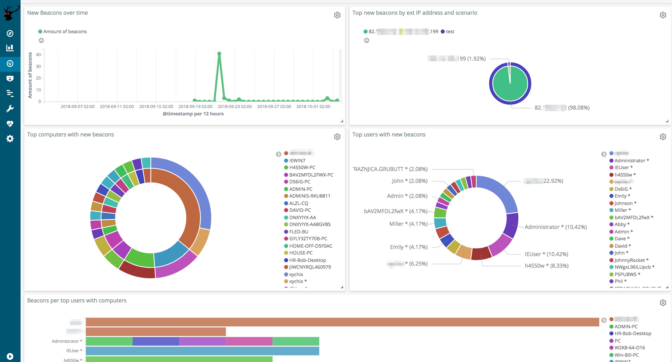 Beacon dashboard