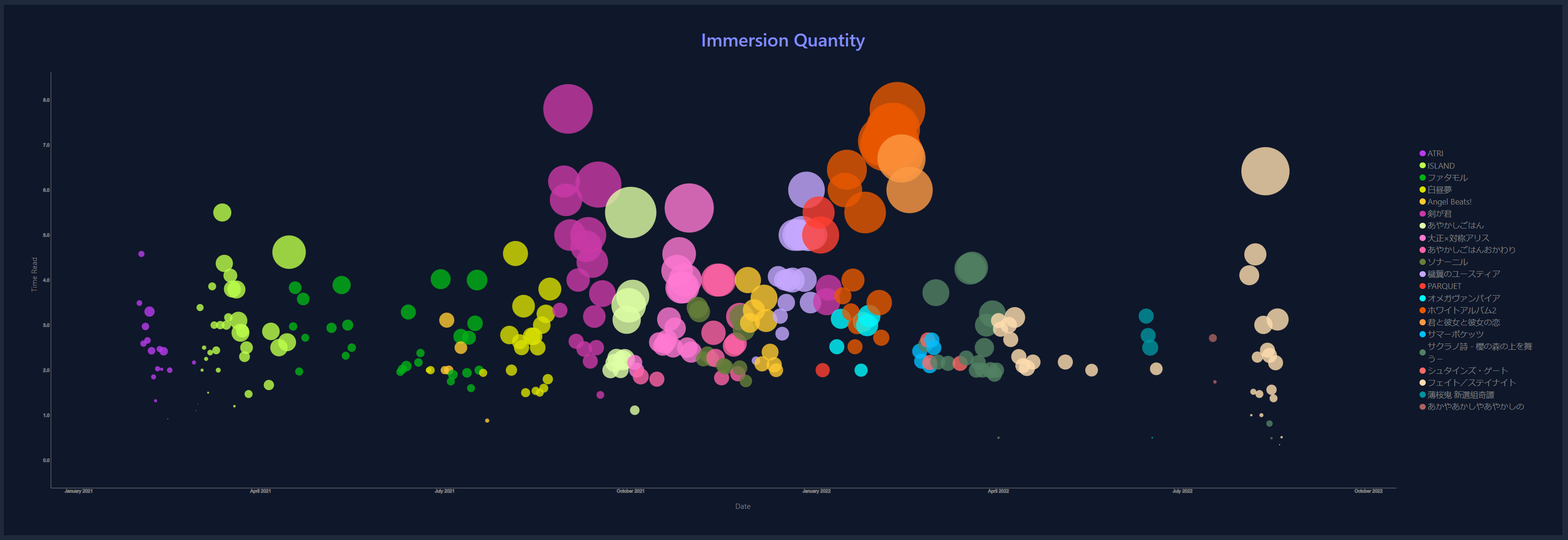 Immersion Quantity