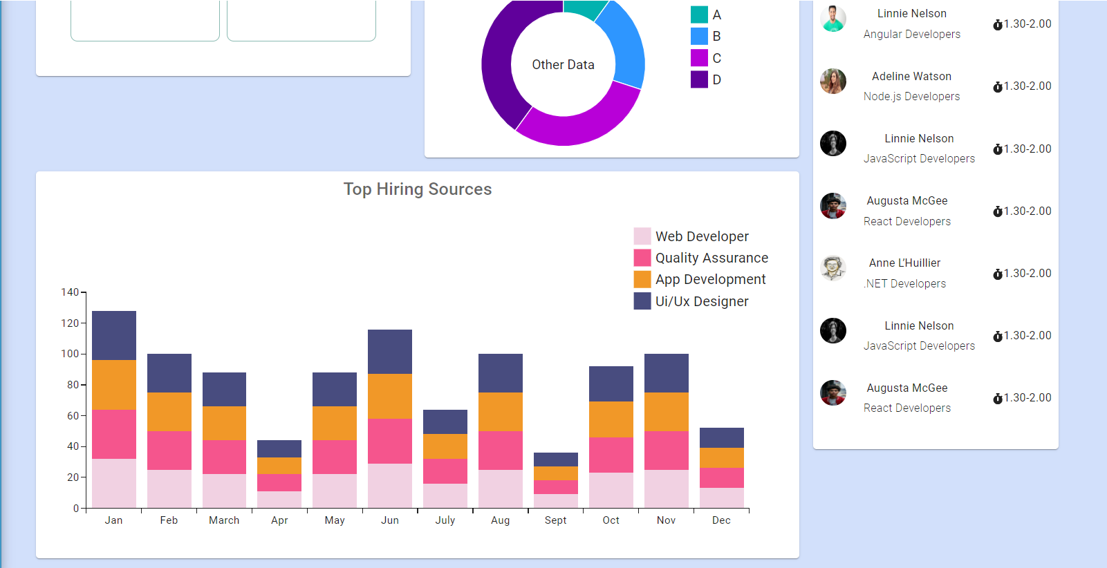 Dashboard2