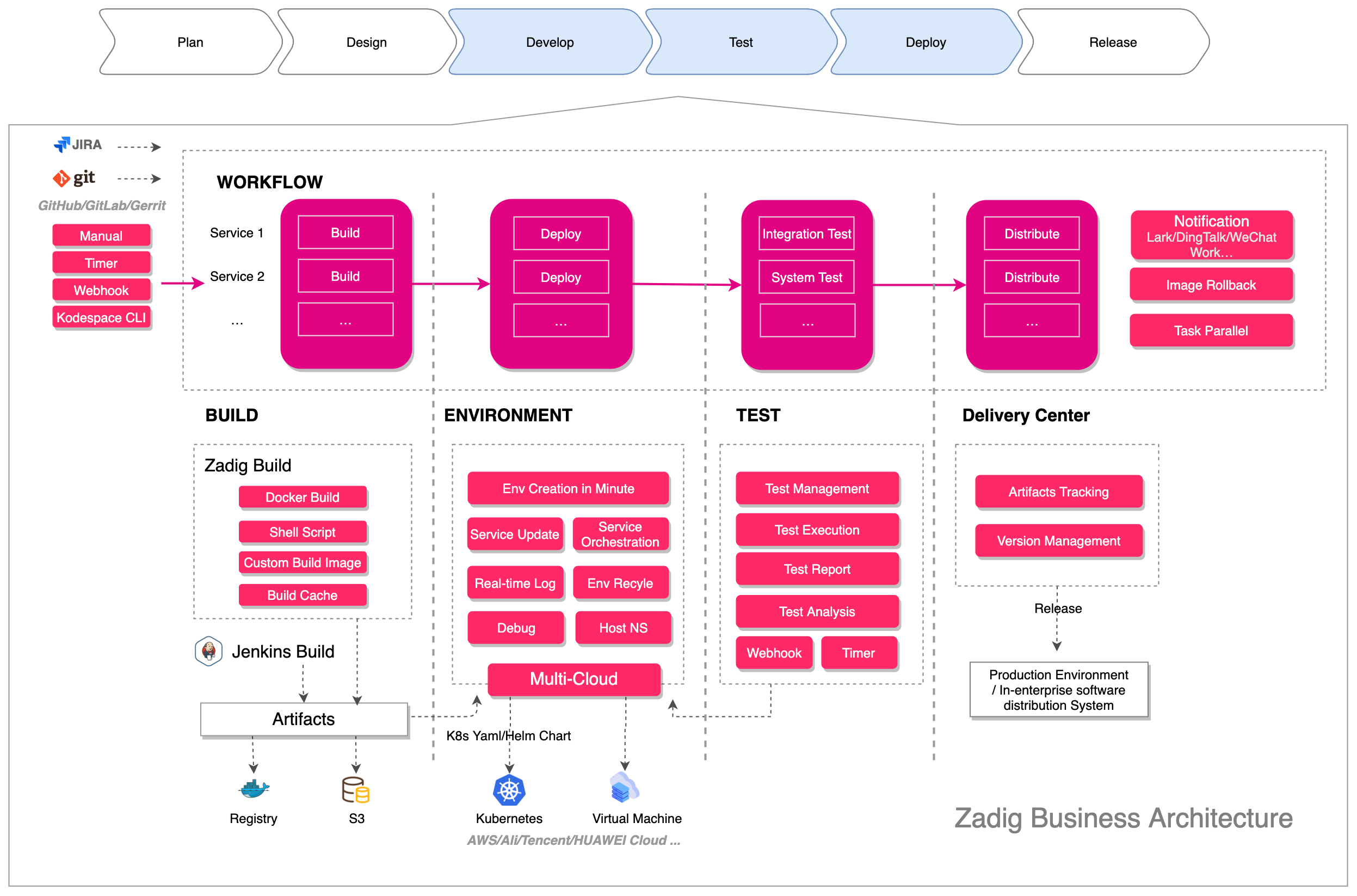 Business Architecture