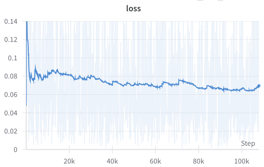 16x256x256 Pretraining Loss Curve