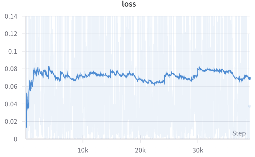 16x512x512 HQ Training Loss Curve