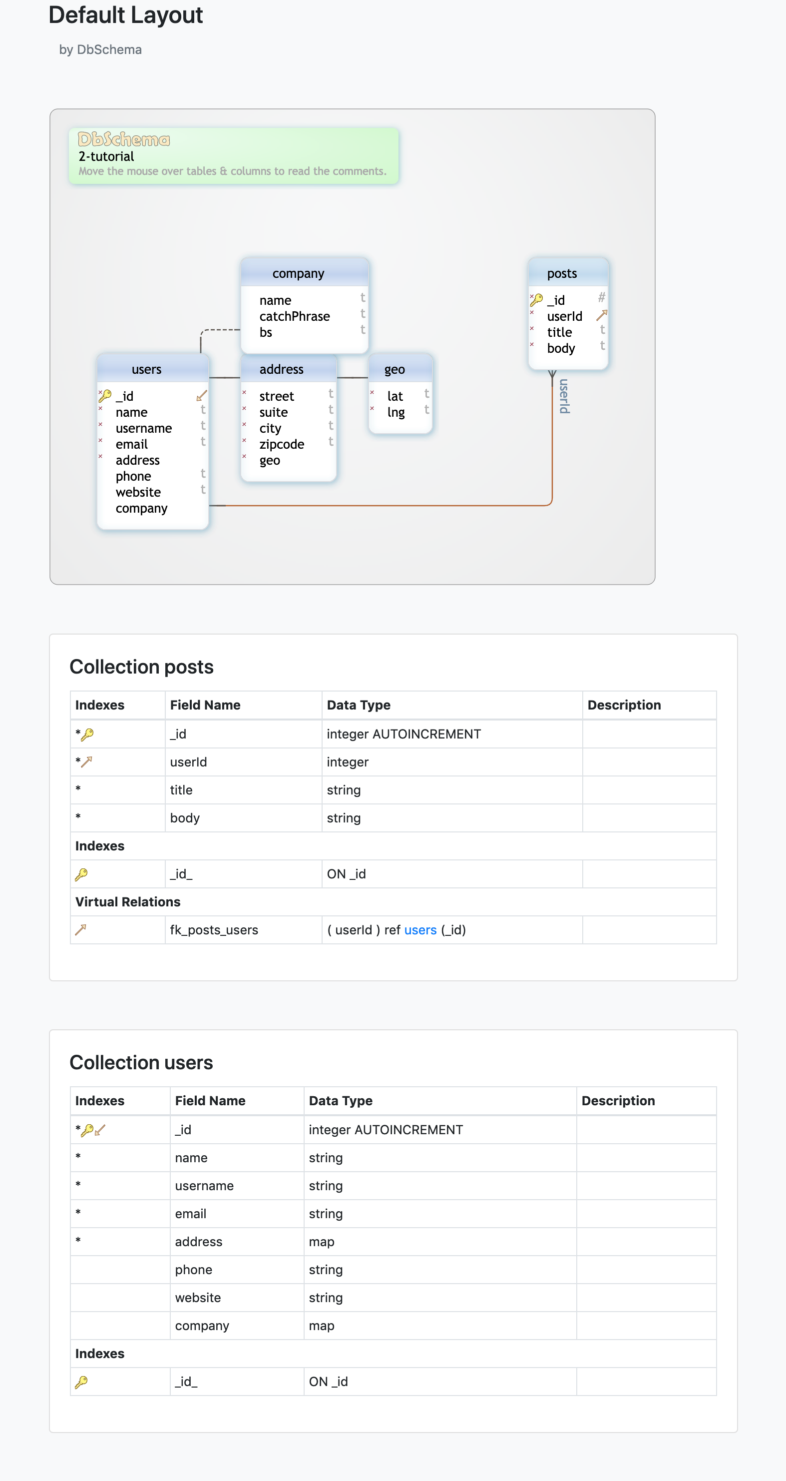 Schema